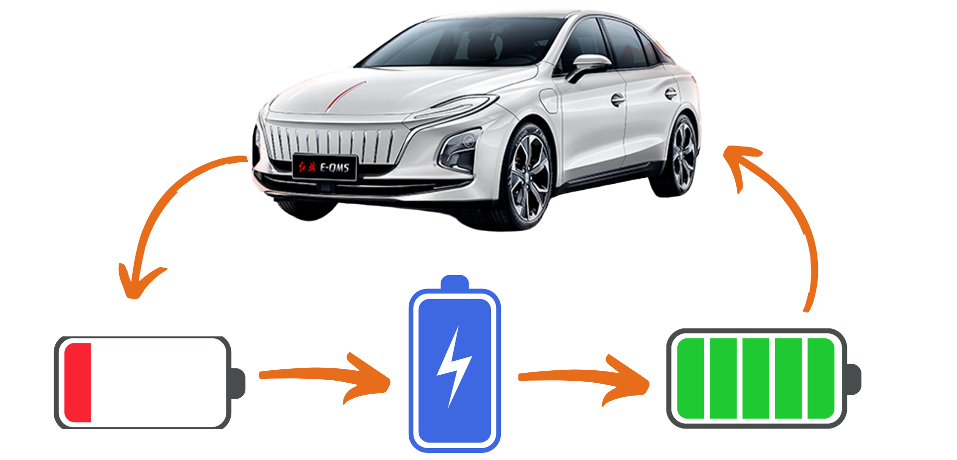 Какая батарея для электромобилей лучше?